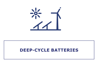 https://www.monbat.com/monbat/en/pages/cyclic.html